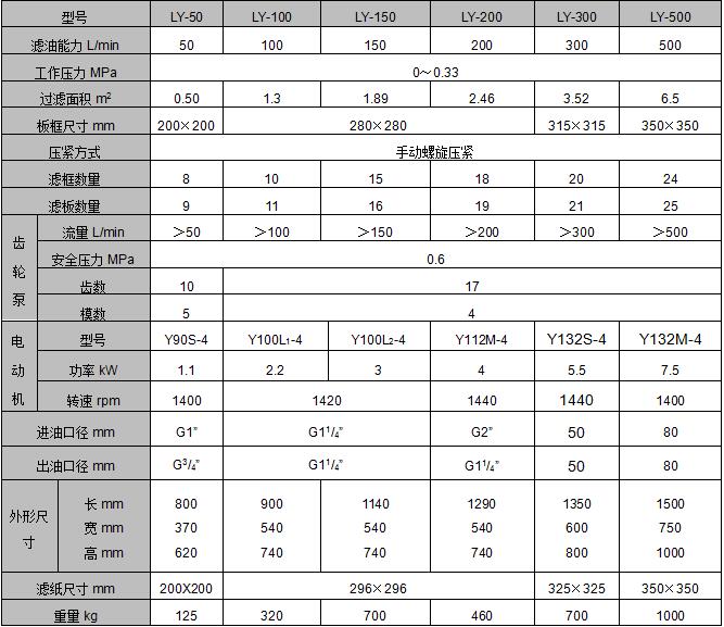 板框式滤油机