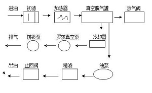 真空滤油机